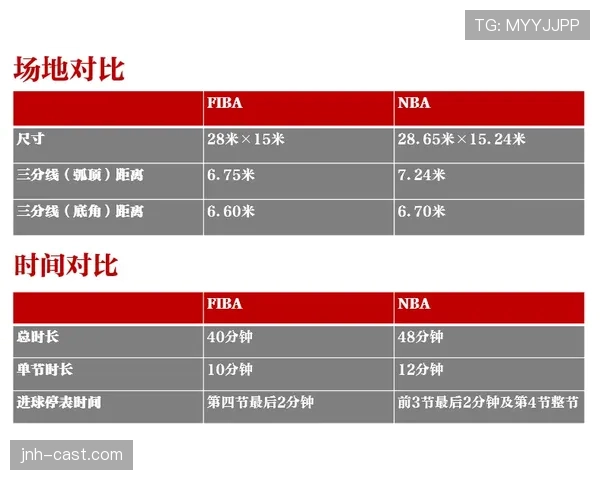 扣篮干扰规则是什么?详解NBA与FIBA判罚标准及争议点解析 扣篮干扰规则是什么?详解NBA与FIBA判罚标准及争议点解析