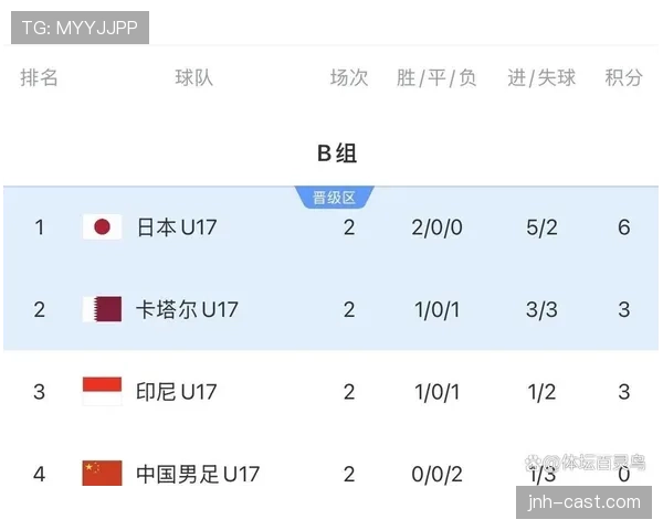 2026世界杯G组积分榜最新预测分析