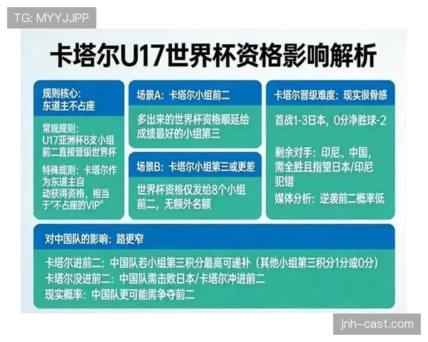 卡塔尔能否延续东道主光环 2026世界杯亚洲黑马前景分析